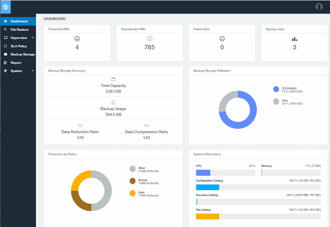 IBM RPO dashboard