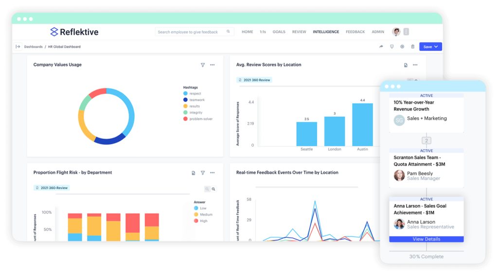 Reflektive performance appraisal software