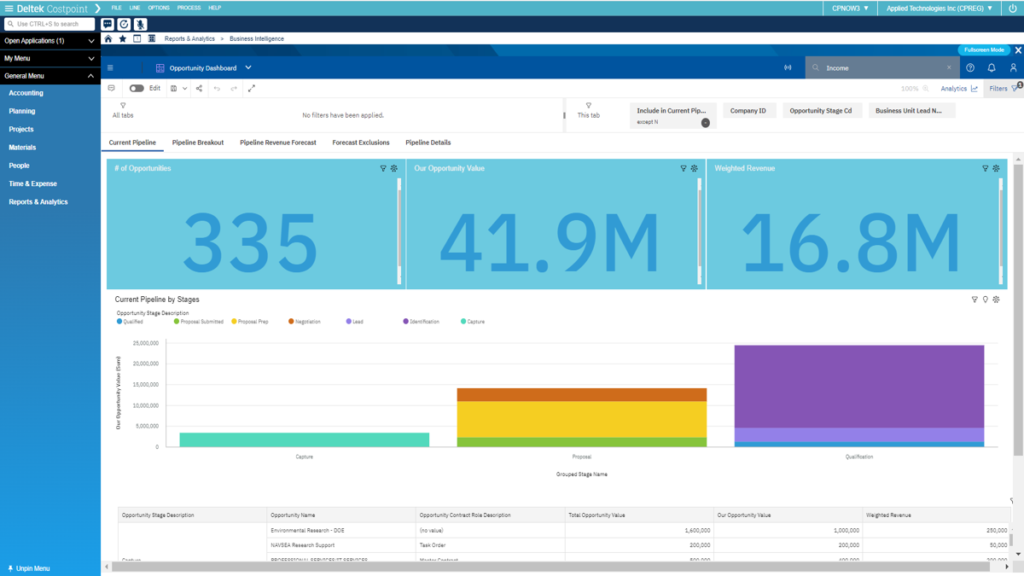Deltek Costpoint Software Dashboard